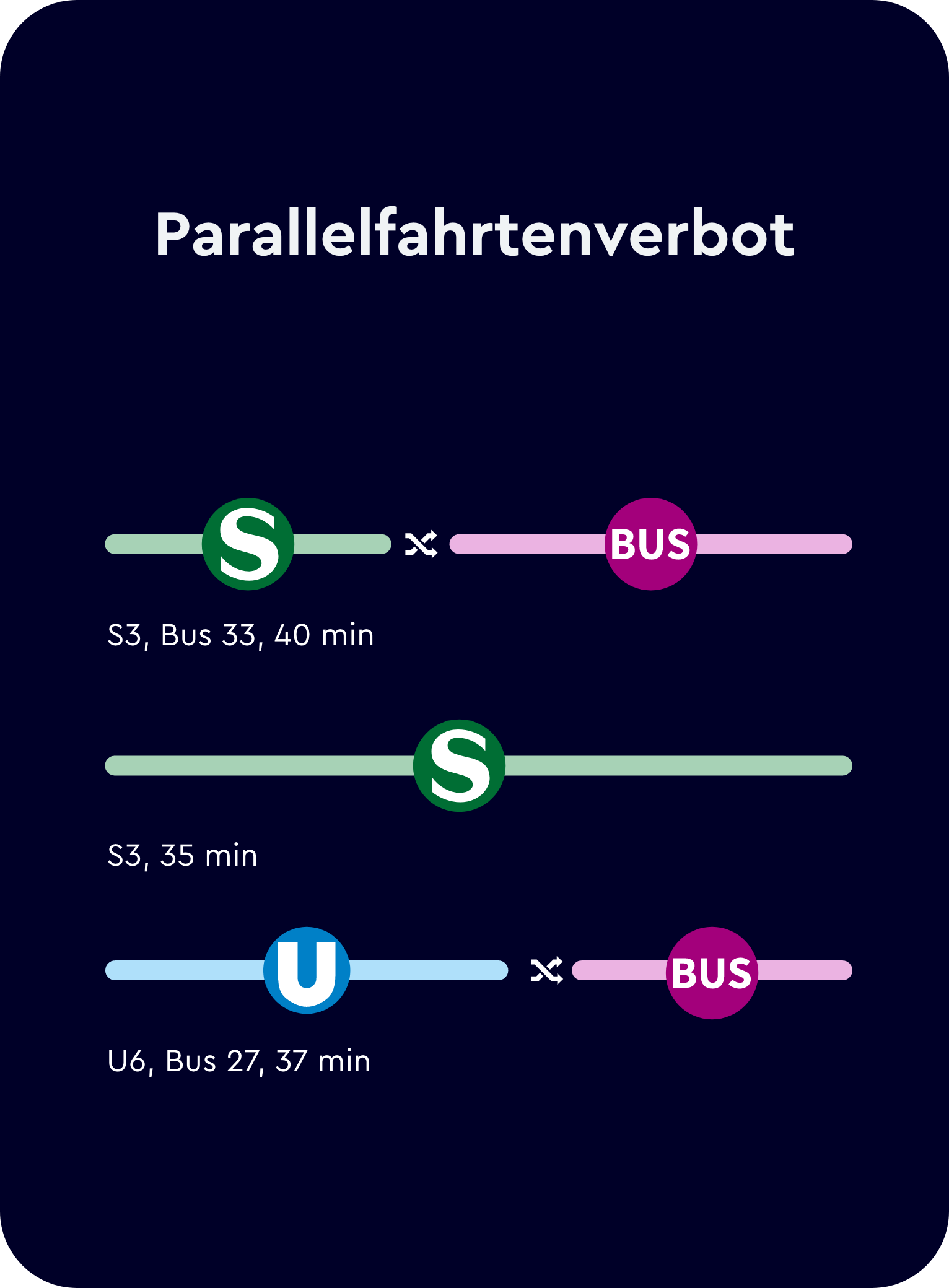 Parallelfahrtenverbot